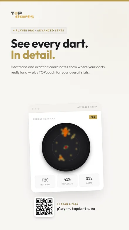 Player Pro+ · Statistiques avancées