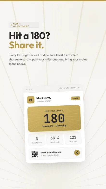 Milestone share cards